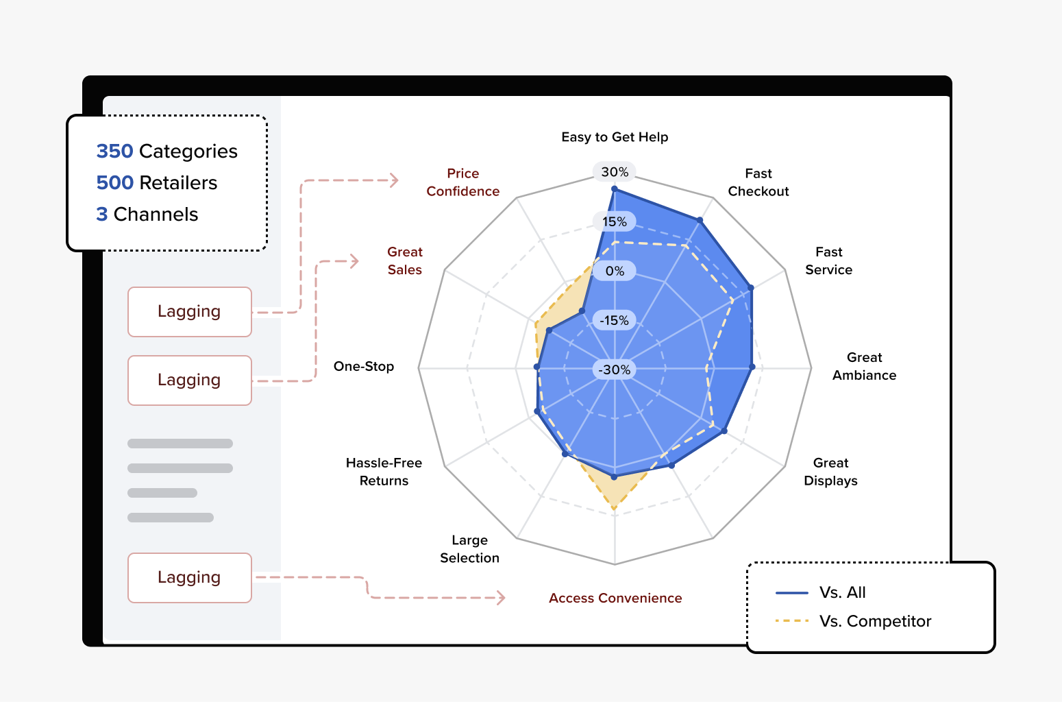 Consumer Attributes