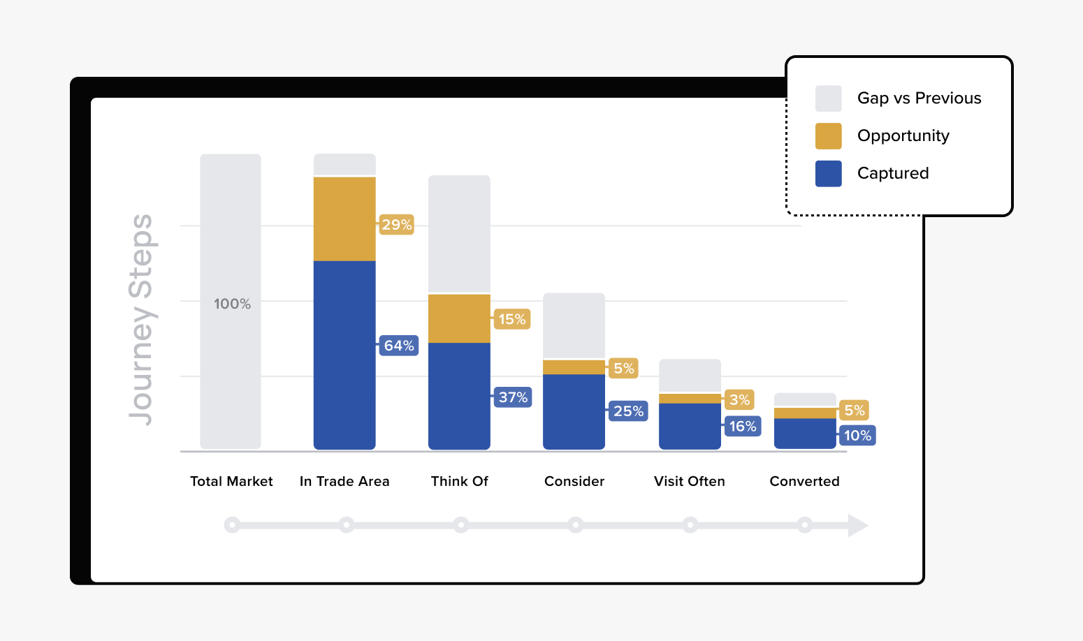 Consumer Journey Steps