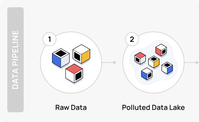 Data Pipeline Diagram