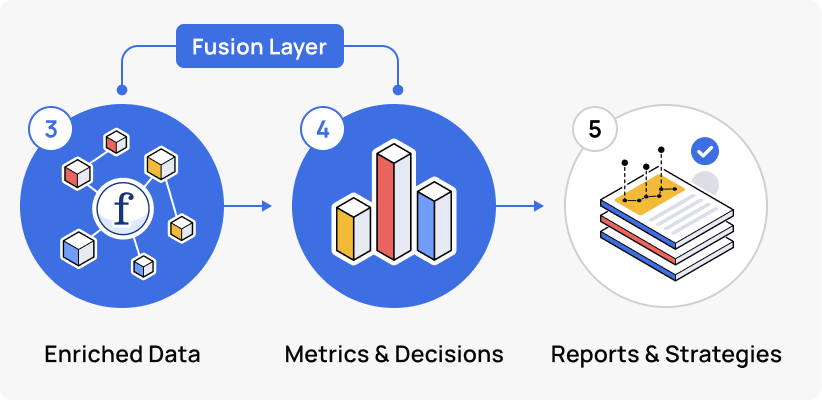 Data Pipeline Diagram