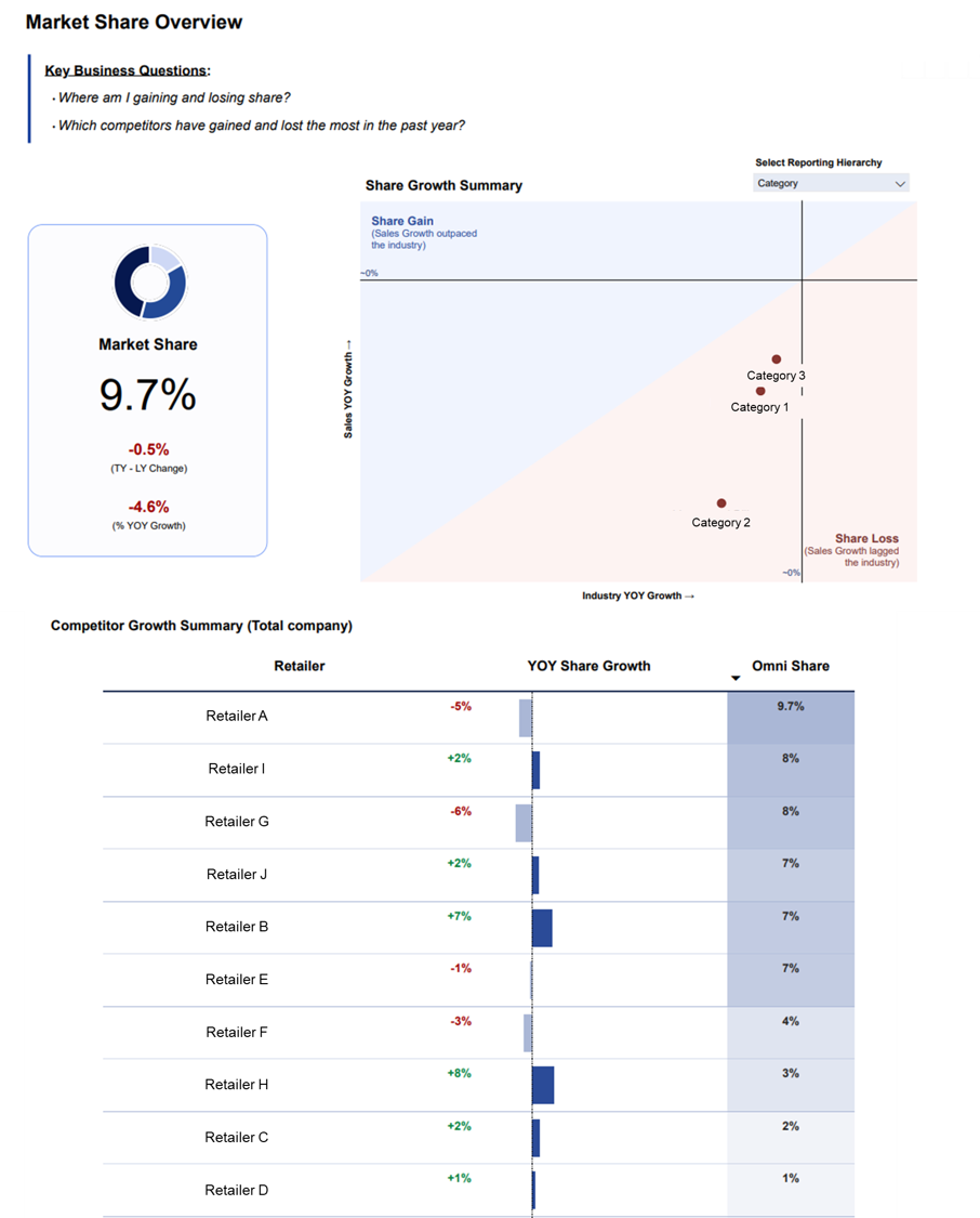 visualizing-seeing-the-power-of-decision-led-metrics-fusion-analytics
